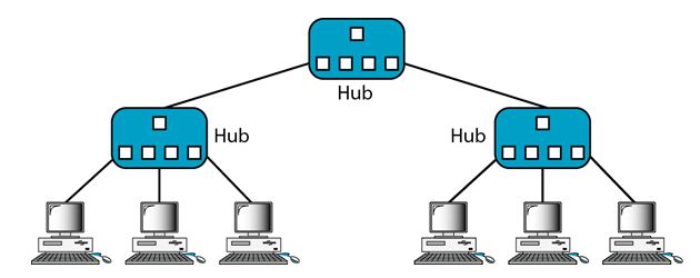 connecting devices_Active hubs